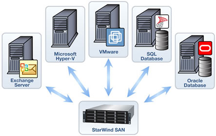 Starwind server